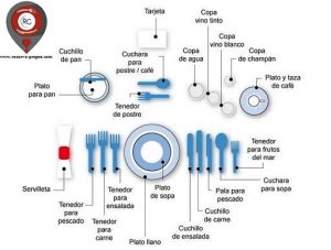 colocacion-de-los-cubiertos-en-la-mesa