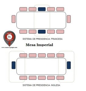 colocacion-presidencias-en-las-mesas