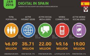datos-usuarios-internet-espana-2016